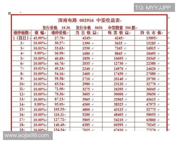 足球星卡金边卡市场价格分析及其投资价值探讨 足球星卡金边卡市场价格分析及其投资价值探讨